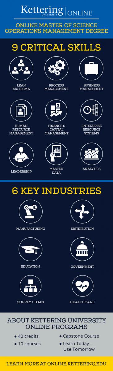 online-master-of-operations-management-infographic-9-critical-skills