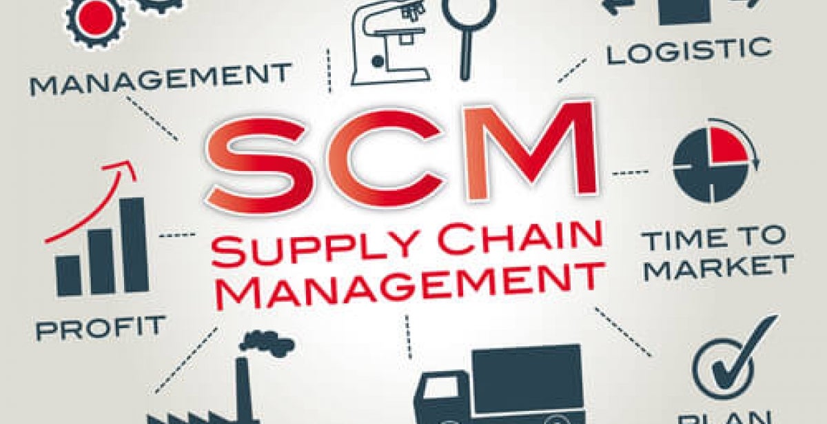 The Evolution of Supply Chain Management | Kettering University Online